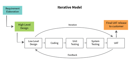 IterativeModel-01.png
