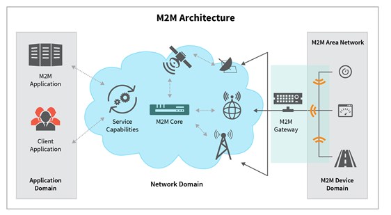 m2m-achitecture-01.jpg